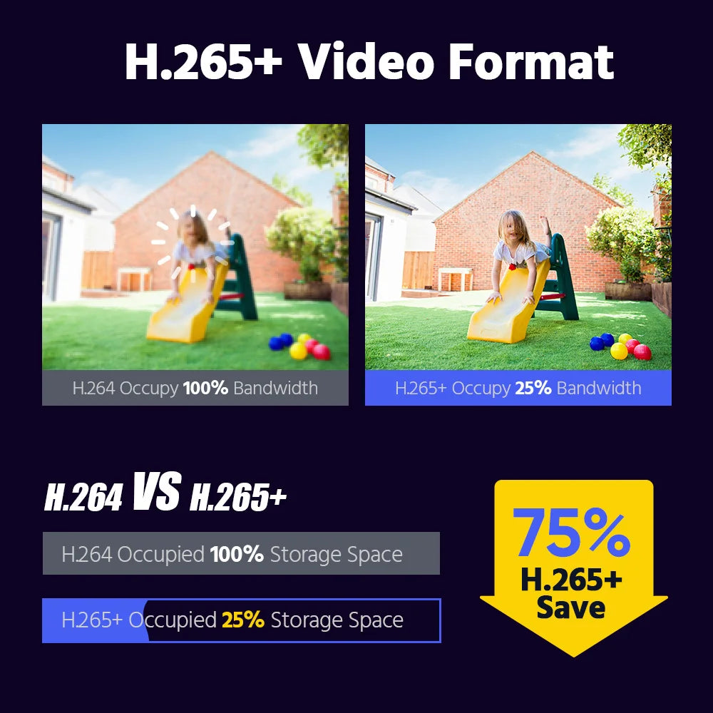 ANNKE 8MP Dual Light Varifocal Dome Camera IP67 Motion Detection