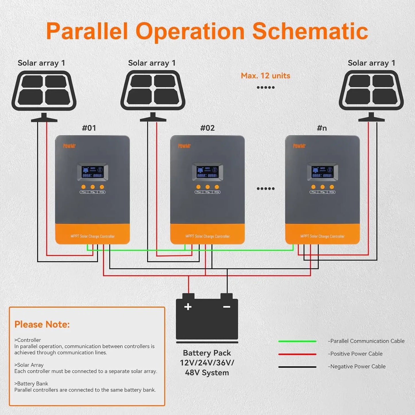 PowMr MPPT 60A Solar Charger Controller LCD Display