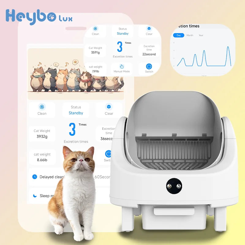 HeyboLux Smart Self Cleaning Cat Litter Box with Odor Control