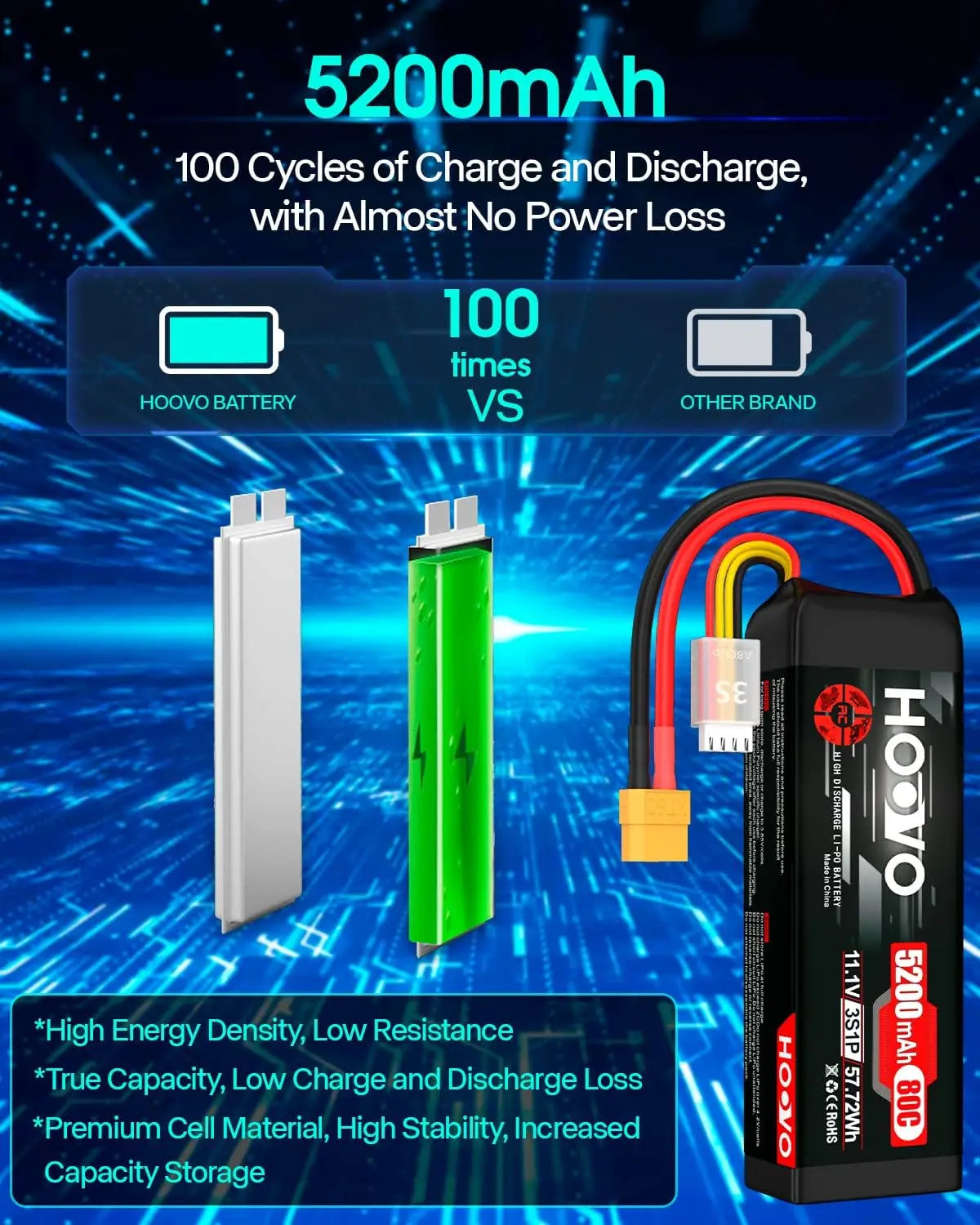 HOOVO 3S LiPo Battery 11.1V 5200mAh 80C Softcase XT60 Plug