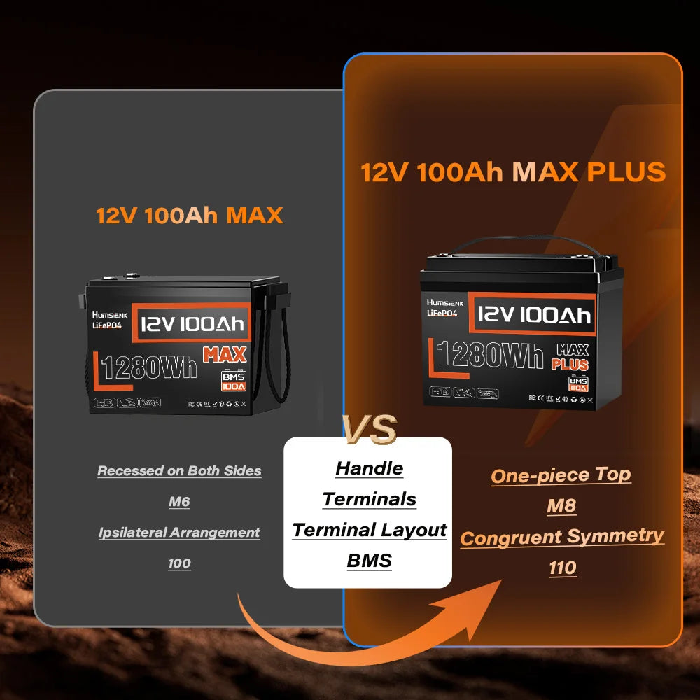 Humsienk LiFePO4 12V 100Ah MAX Battery With 100A BMS Portable