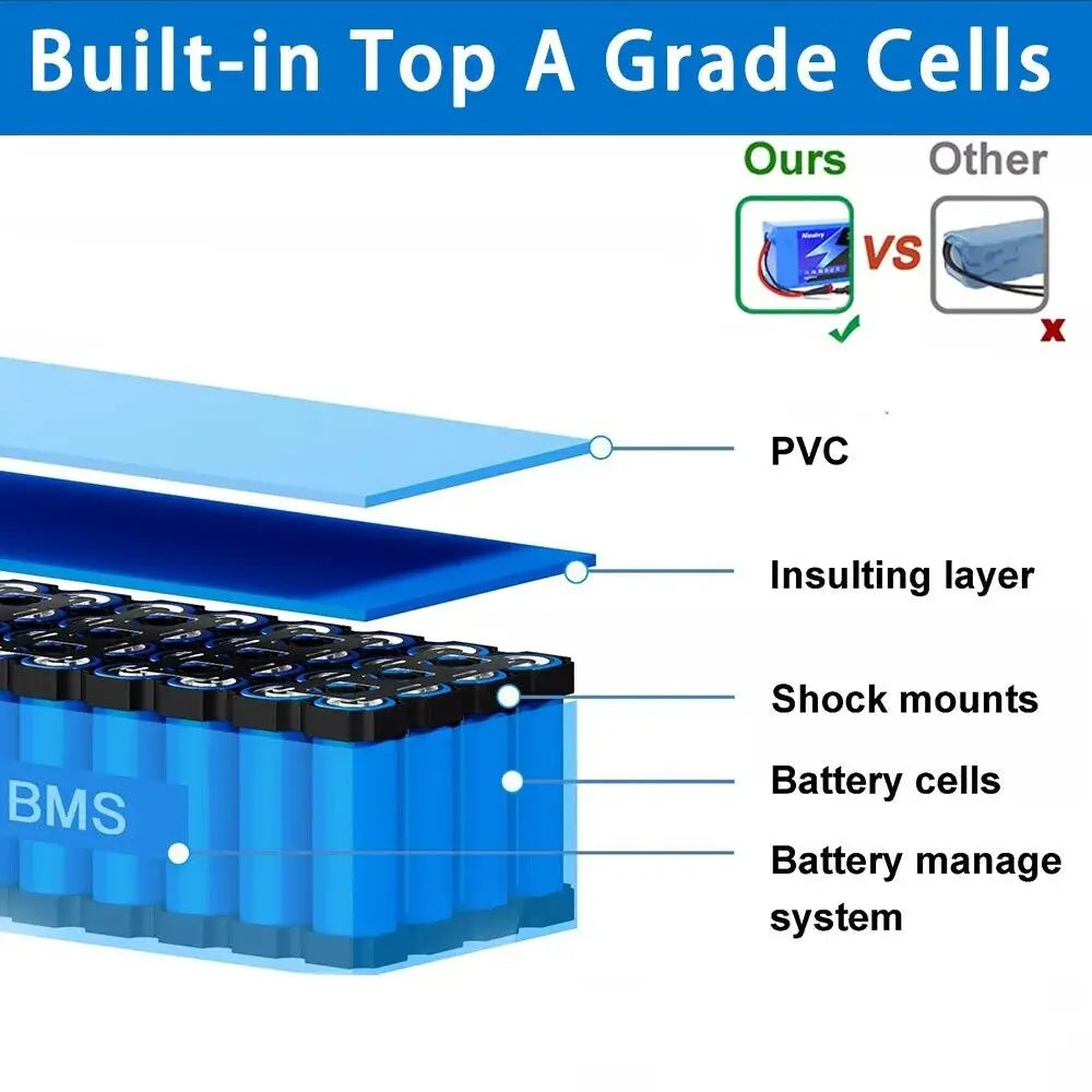Aleaivy 48V 20Ah Lithium Battery Pack For Electric Bicycle
