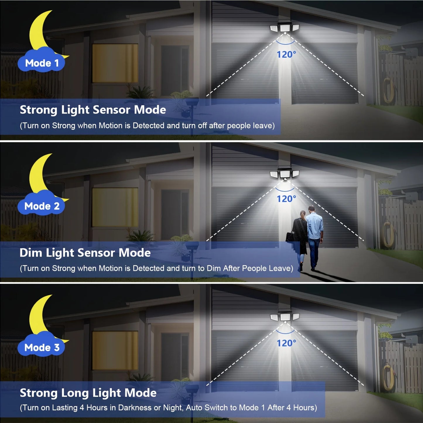 SZRSTH Outdoor Solar Motion Light Three Head LED Security Lamp