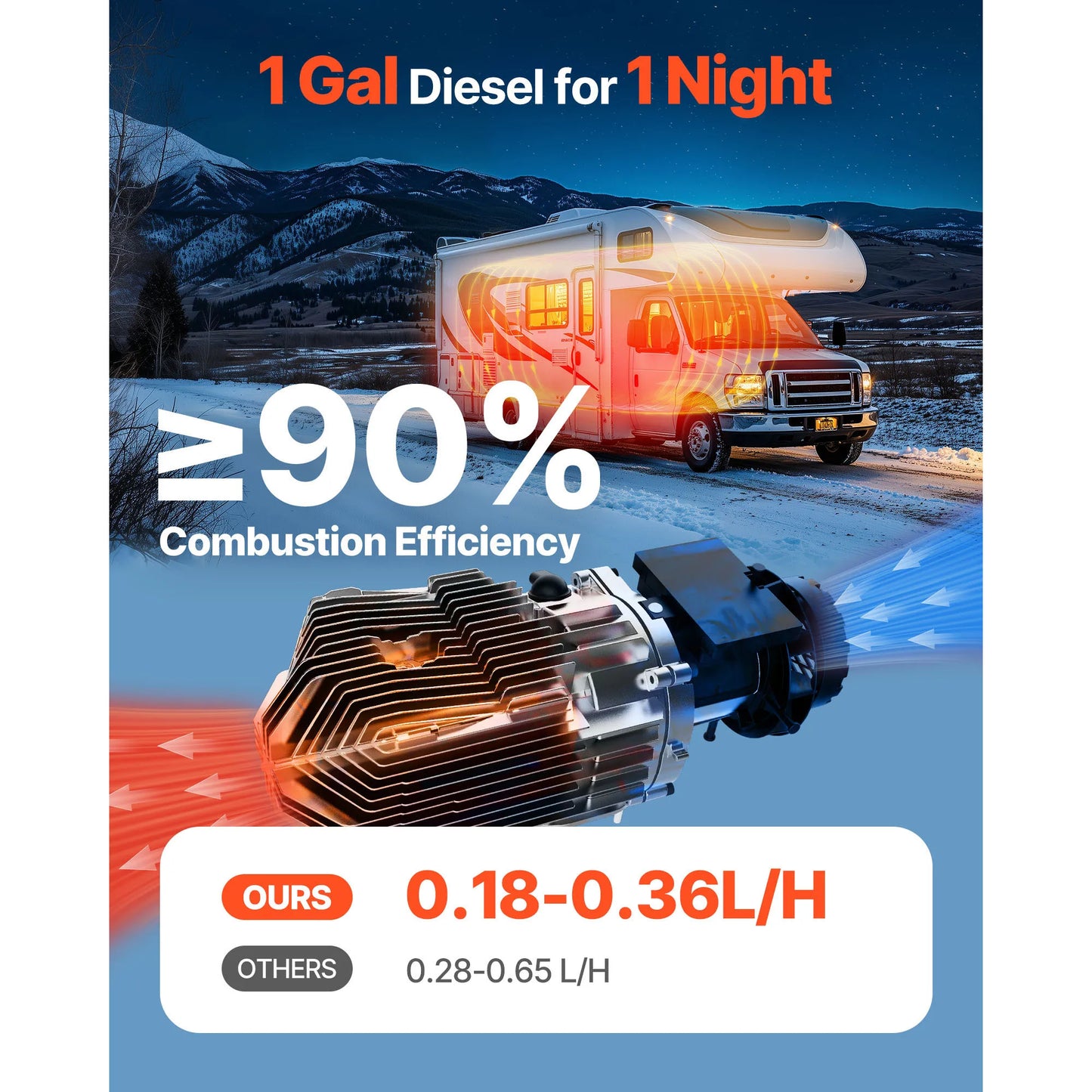 SucceBuy 8KW Diesel Air Heater DC 12-24V With Remote Control Digital Display