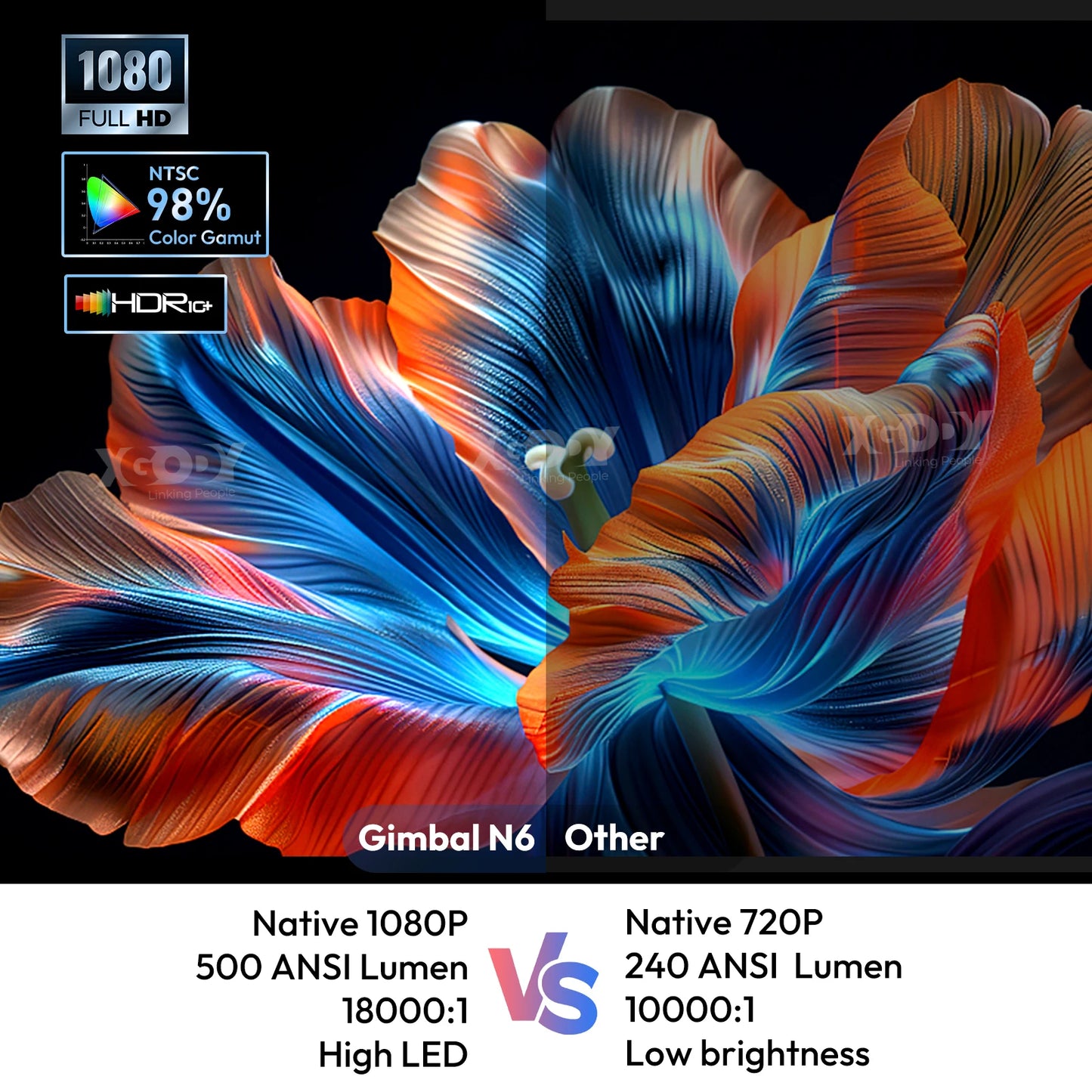 XGODY N6 4K Native 1080P Netflix Smart Projector With WiFi