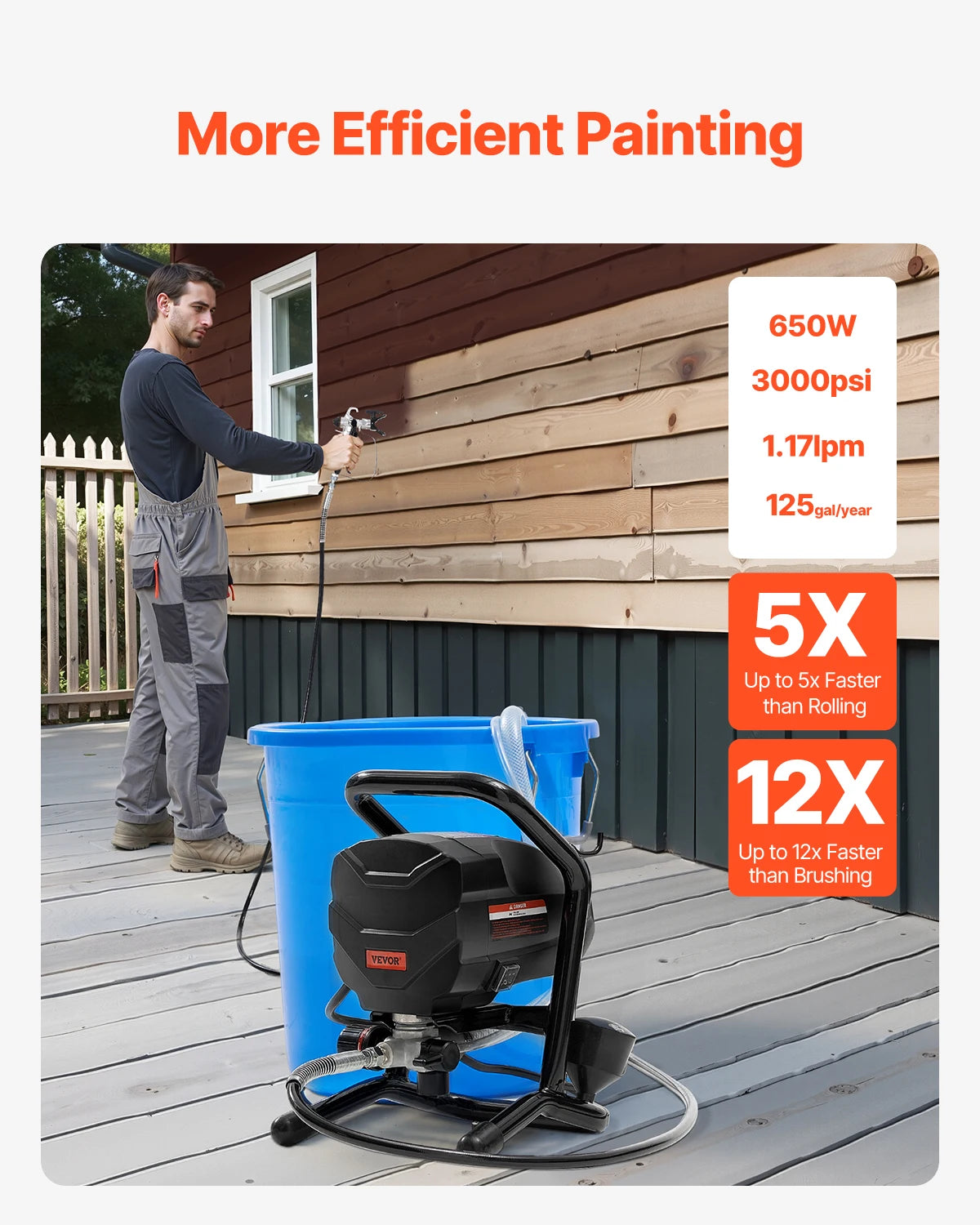 SucceBuy Stand Airless Paint Sprayer 650W 3000 PSI Electric Sprayer