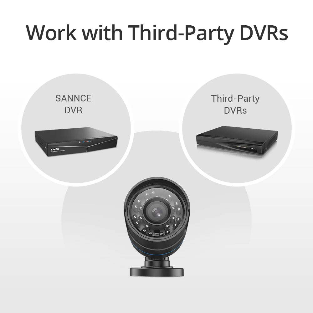 SANNCE 1080P Outdoor Bullet Camera With 100ft IR Night Vision