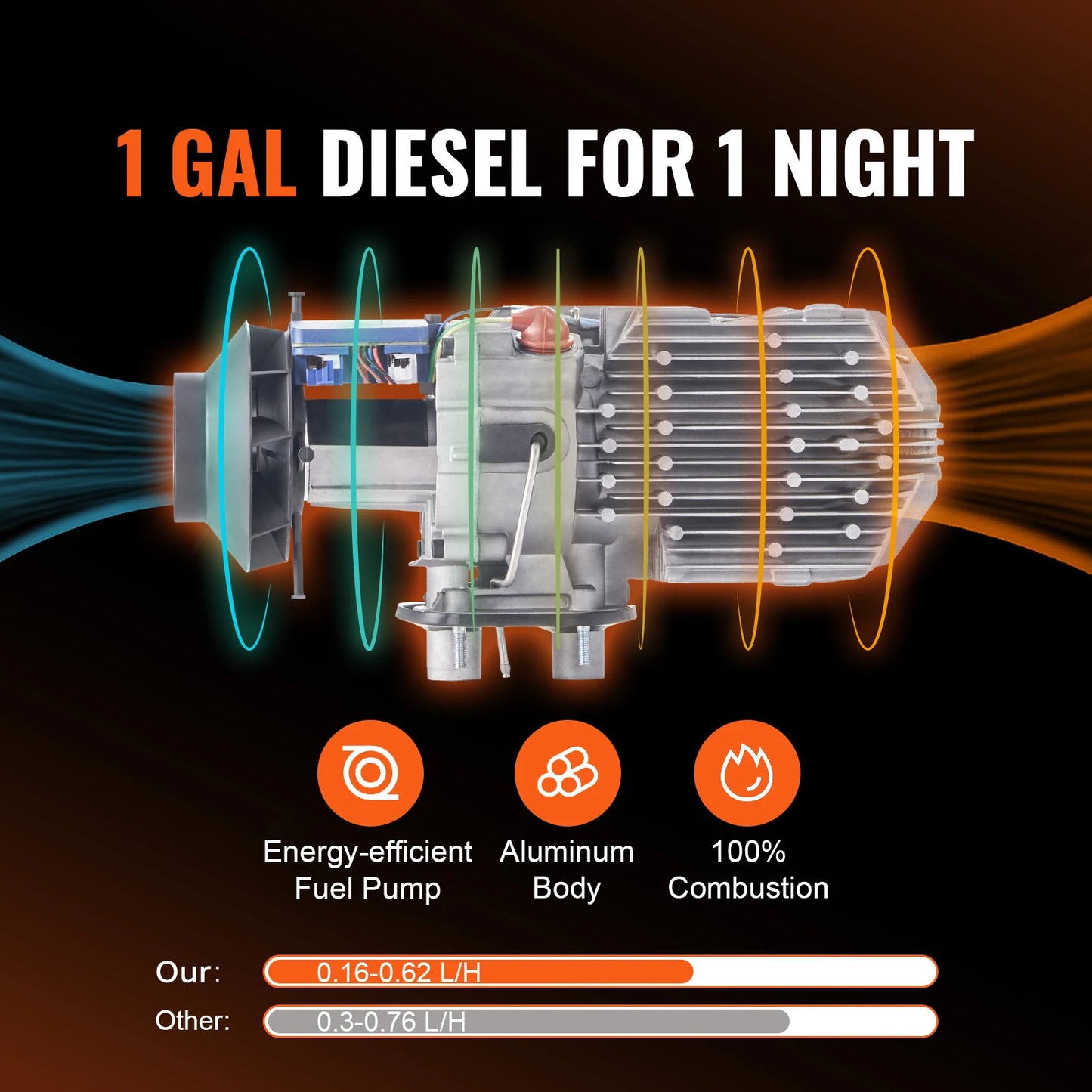 SucceBuy 8KW Diesel Air Heater Bluetooth LCD Portable Parking Heater