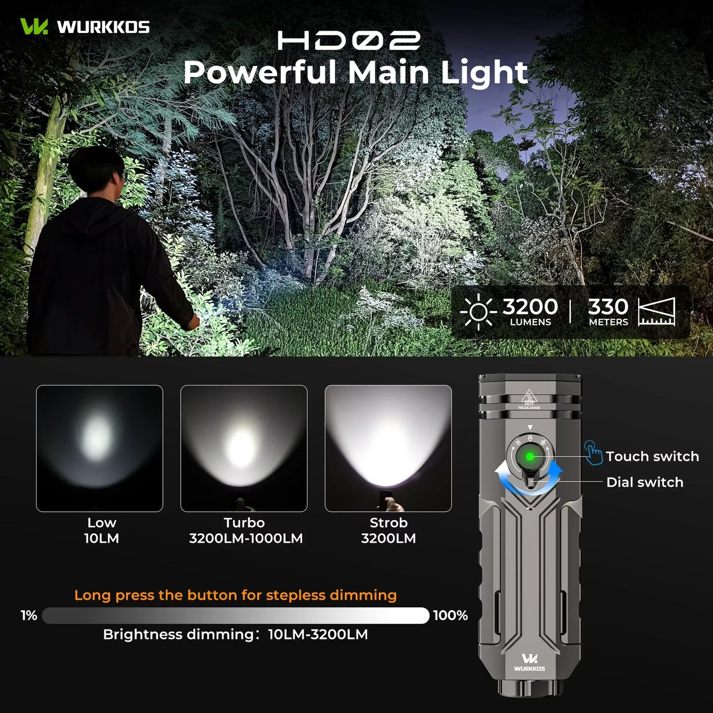 Wurkkos HD02 LED Camping Lamp 3200 Lumen Rechargeable