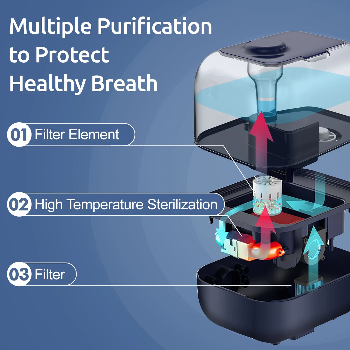 Sejoy Cool Mist Ultrasonic Humidifier for Home and Office