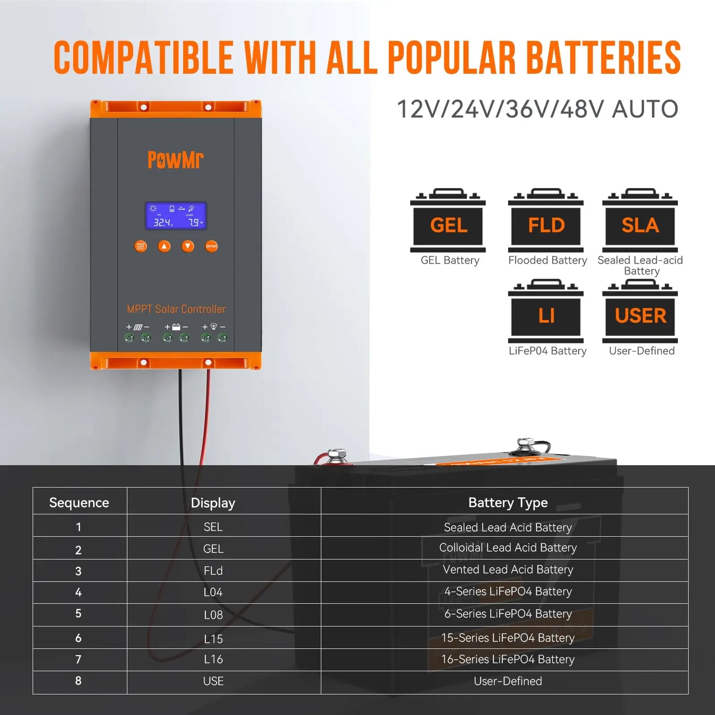 PowMr USA 60A MPPT Solar Charge Controller For 12V 48V