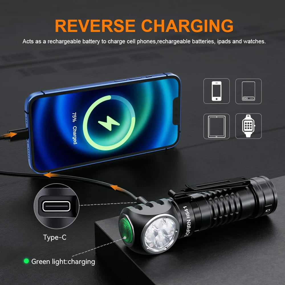 Sofirn HS41 Headlamp 4000lm USB C Rechargeable SST20 LED