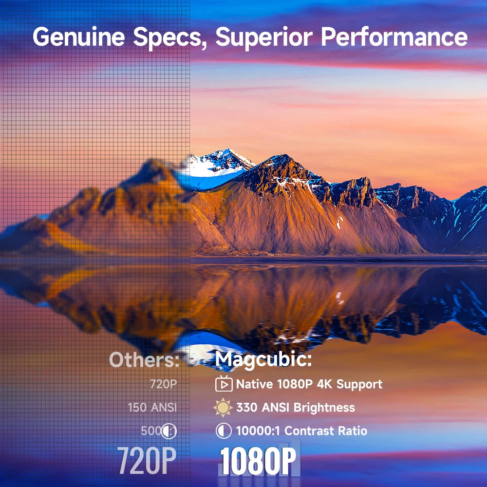 Magcubic HY310 Auto Focus Projector 1080P 4K Android WiFi6