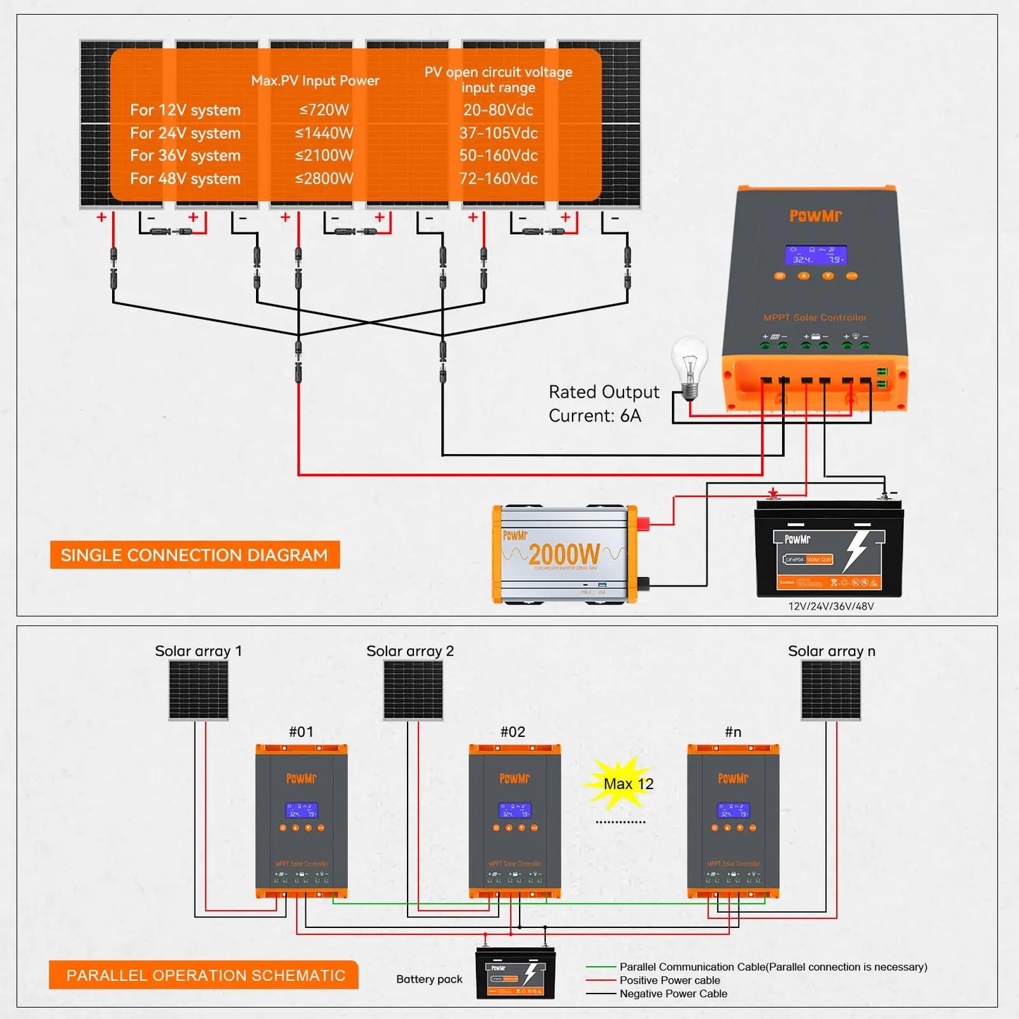 PowMr USA 60A MPPT Solar Charge Controller For 12V 48V